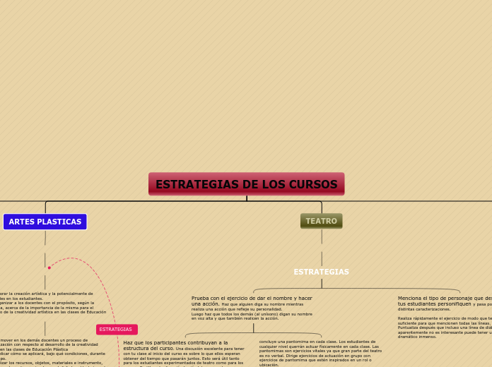 ESTRATEGIAS DE LOS CURSOS - Mapa Mental