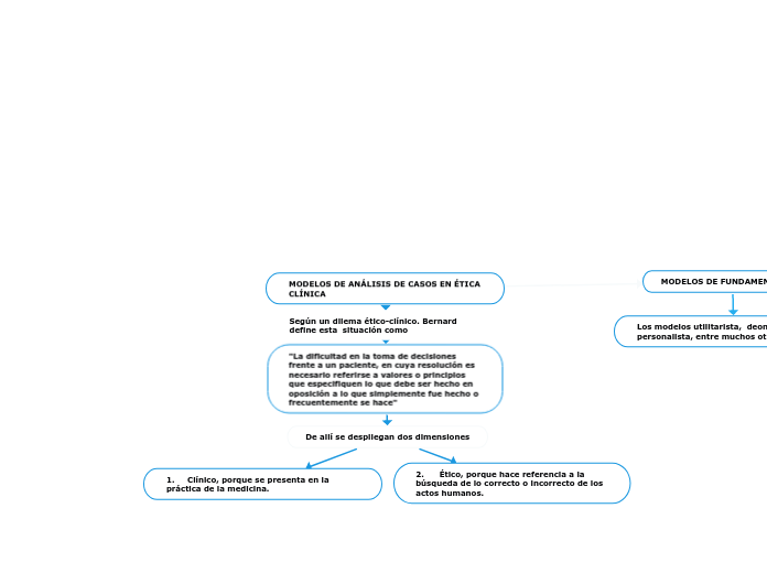 MODELOS DE ANÁLISIS DE CASOS EN ÉTICA CLÍNICA