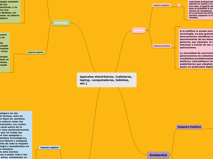 Aparatos electrónicos. (celulares, laptop, computadoras, tabletas, etc.)
