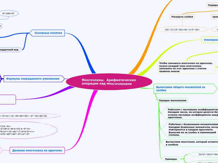 Многочлены.  Арифметические операции над многочленами
