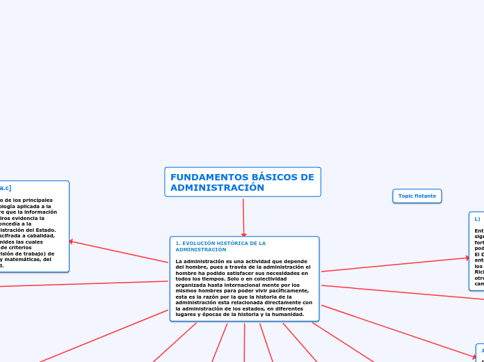 FUNDAMENTOS BÁSICOS DE ADMINISTRACIÓN