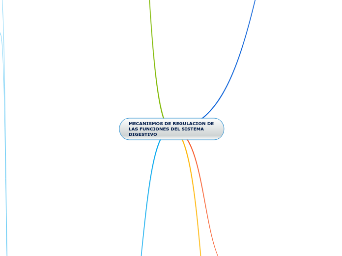 MECANISMOS DE REGULACION DE LAS FUNCIONES DEL SISTEMA DIGESTIVO