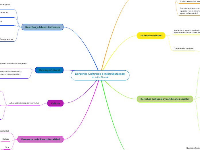 Derechos Culturales e Interculturalidad por Xabier Etxberria
