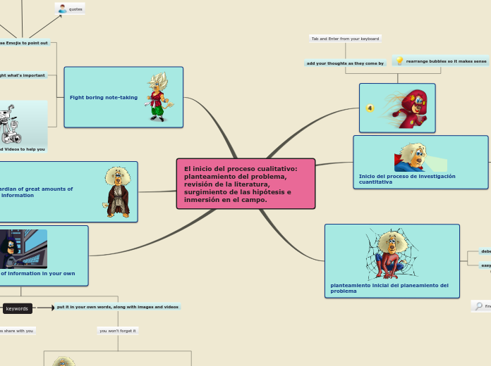 El inicio del proceso cualitativo: plantea...- Mind Map