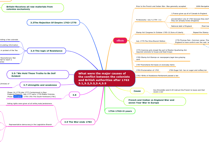 What were the major causes of the conflict between the colonists and British authorities after 1763 3.1,3.2,3.3,3.4,3.5