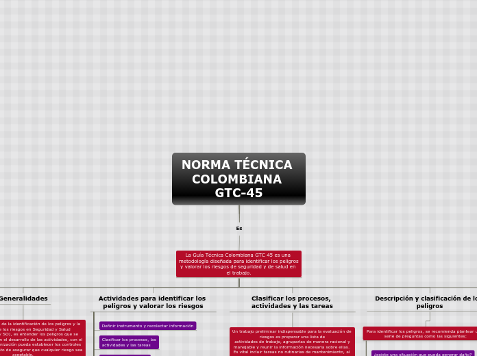 NORMA TÉCNICA COLOMBIANA GTC-45