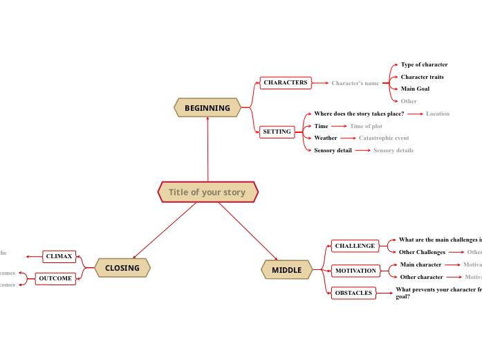 Story Map