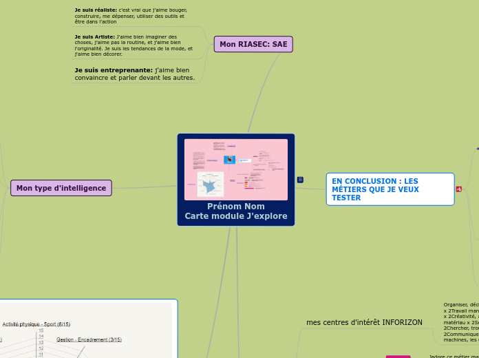 Prénom Nom
Carte module J'explore - Carte Mentale