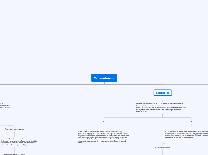 Inalambricos - Mapa Mental