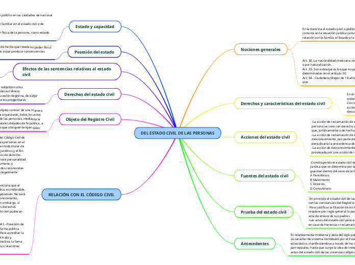 DEL ESTADO CIVIL DE LAS PERSONAS