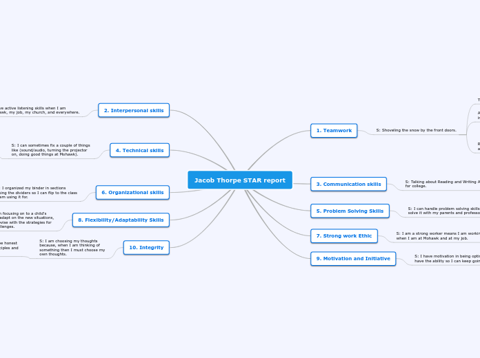 Jacob Thorpe STAR report
