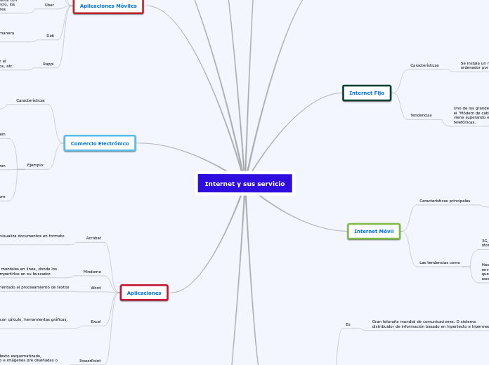 Internet y sus servicio