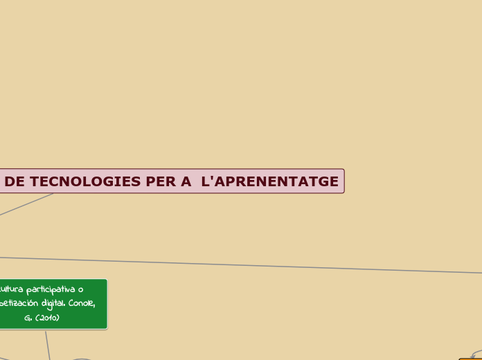 ANÁLISIS I SELECCIÓ DE TECNOLOGIES PER ...- Mapa Mental