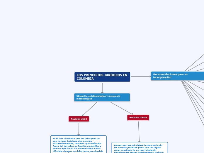 LOS PRINCIPIOS JURÍDICOS EN COLOMBIA