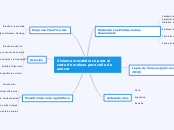 Sistema mecatrónico para el corte de ma...- Mapa Mental