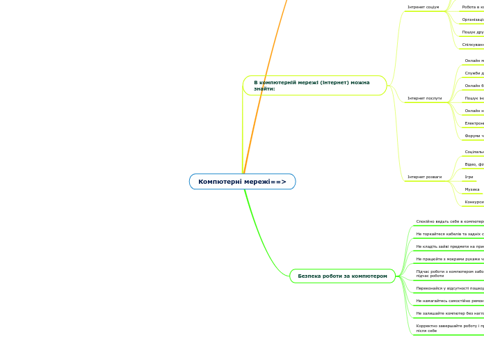 Компютерні мережі==>