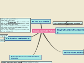 Sample Mind Map