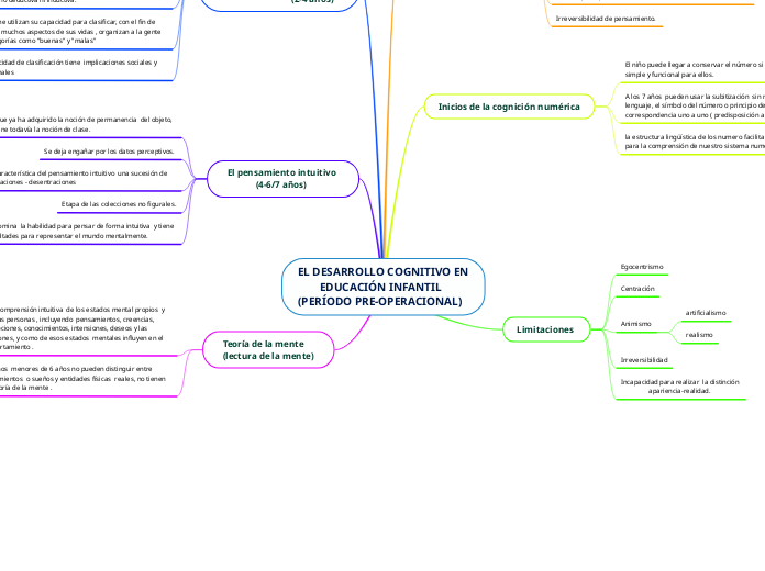 EL DESARROLLO COGNITIVO EN
        EDUCACIÓN INFANTIL 
(PERÍODO PRE-OPERACIONAL)