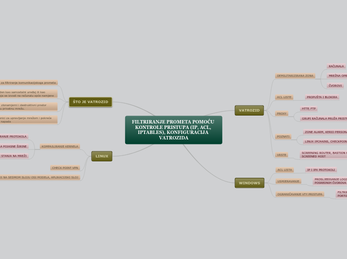 FILTRIRANJE PROMETA POMOĆU KONTROLE PRISTU...- Mind Map