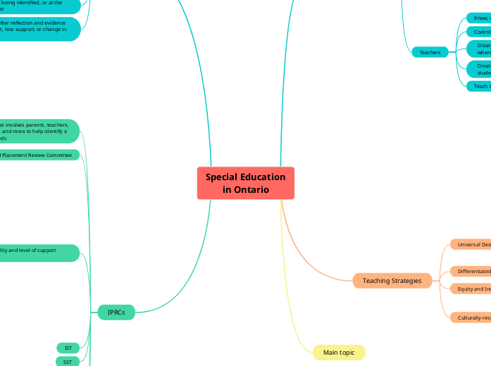 Special Education
in Ontario