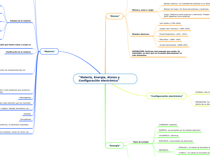 "Materia, Energía, átomo y Configuración electrónica"