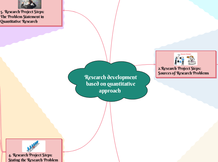 Research development based on quantitative approach  