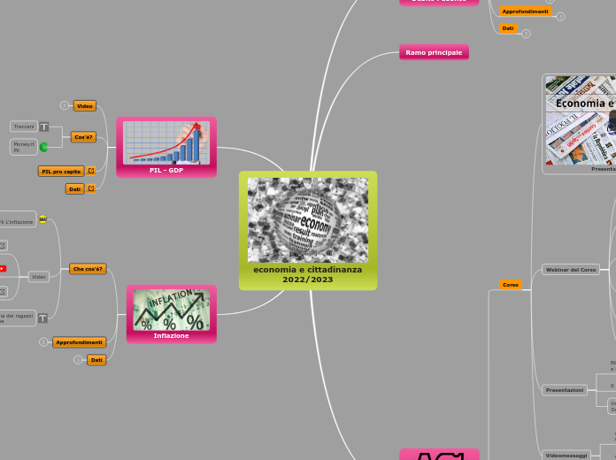 economia e cittadinanza
2022/2023 - Mappa Mentale