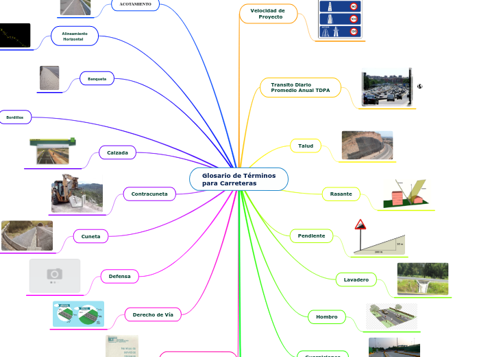 Glosario de Términos
para Carreteras