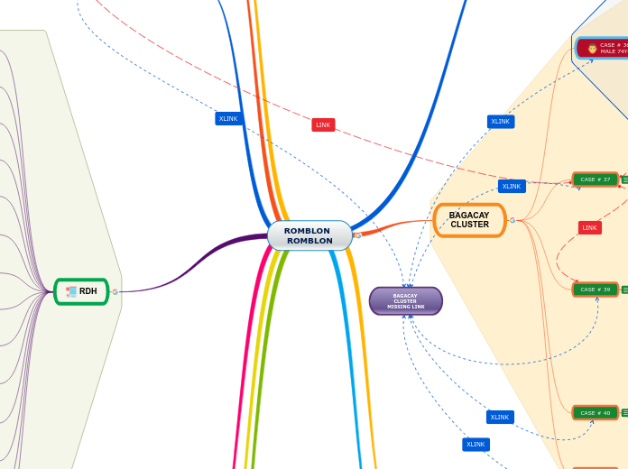 ROMBLON  ROMBLON - Mind Map