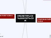 IMUNITNÍ SYSTÉM - Mind Map