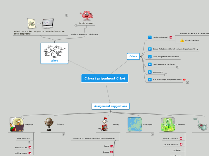 Sample Mind Map