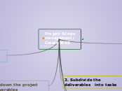 Project Scope Management