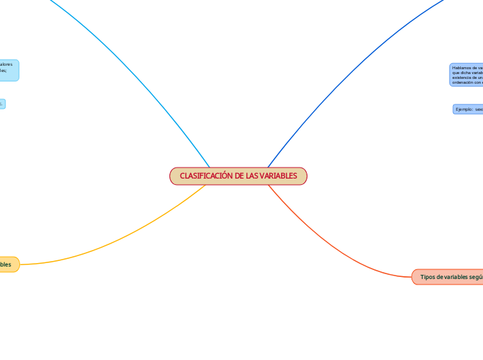 CLASIFICACIÓN DE LAS VARIABLES