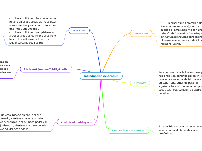 Introduccion de Arboles