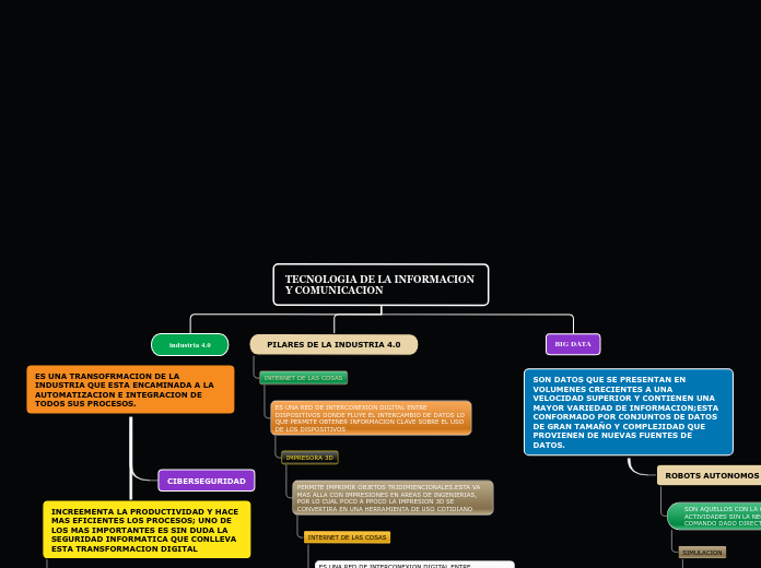 TECNOLOGIA DE LA INFORMACION Y COMUNICACION