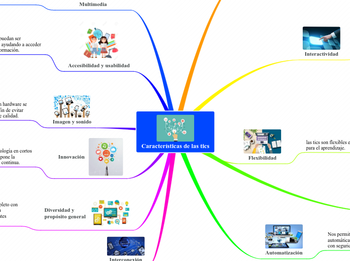 Las caracteristicas de las tics