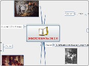 INDEPENDENCIA DE E.U - Mapa Mental