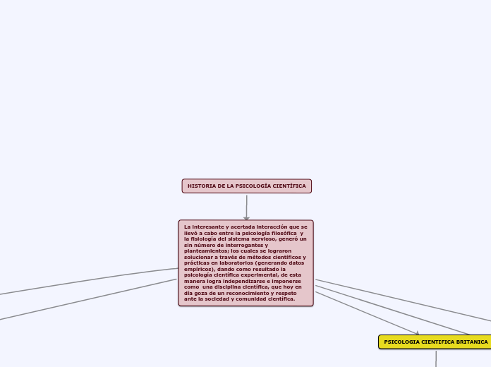 HISTORIA DE LA PSICOLOGIA CIENTIFICA