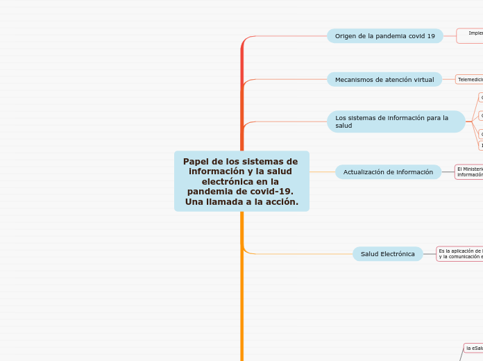 Papel de los sistemas de información y ...- Mapa Mental