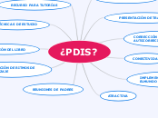 ¿PDIS? - Mapa Mental