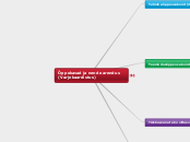 Õppekavad ja nende arendus (Varje kaardist...- Mind Map