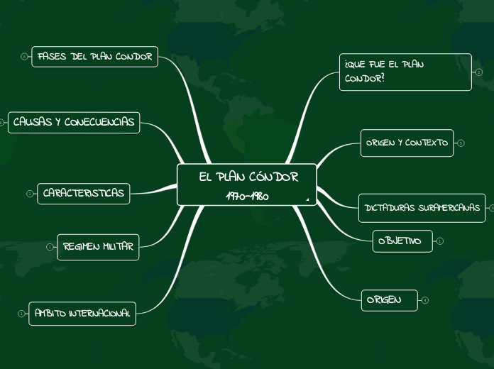    EL PLAN CÓNDOR  - EVELIN LORENA BOTERO Y LESLY DANIELA PATIÑO 