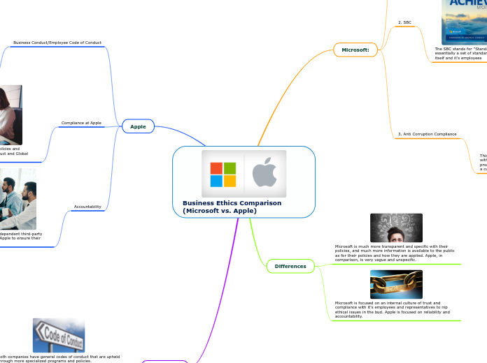 Business Ethics Comparison (Microsoft vs. Apple)