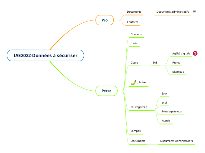 IAE2022-Données à sécuriser