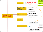 Strategic Business Plan Beauty and cosmeti...- Mind Map