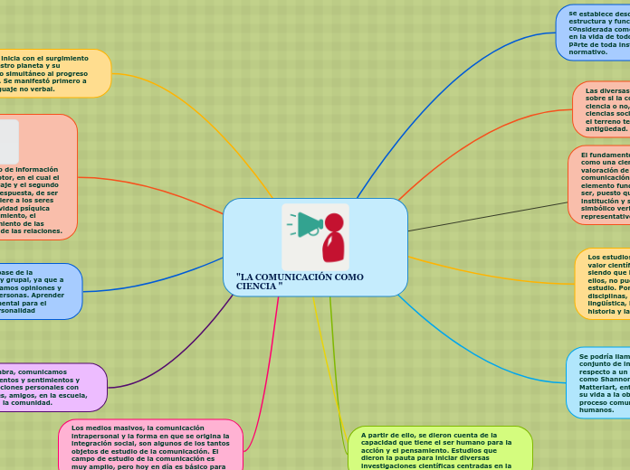 "LA COMUNICACIÓN COMO         CIENCIA "