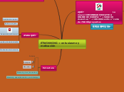 ETWINNING = entusiasmo y motivación - Mapa Mental