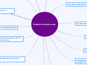 Tratados Internacionais - Mapa Mental