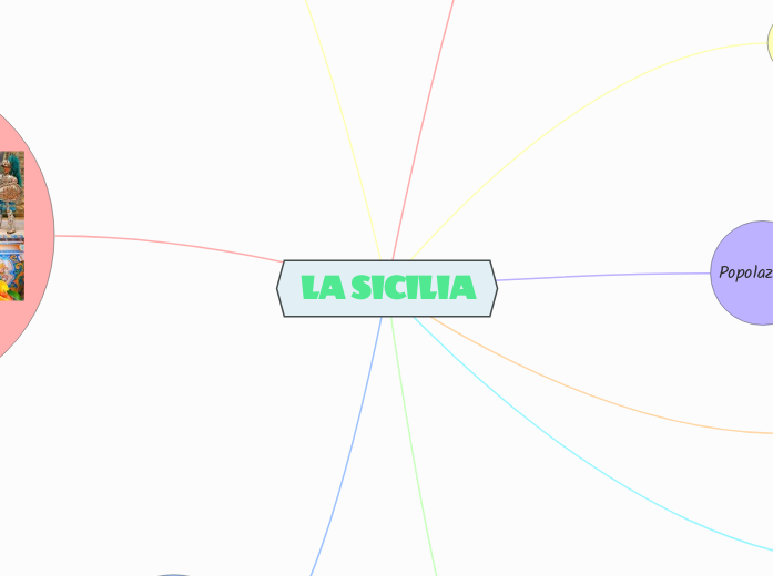 LA SICILIA