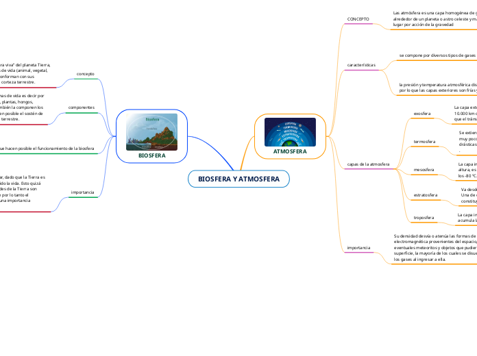 BIOSFERA Y ATMOSFERA